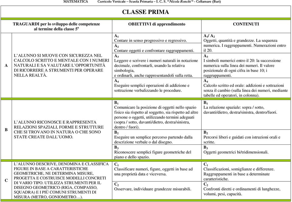 Leggere e scrivere i numeri naturali in notazione decimale, confrontarli, usando la relativa simbologia, e ordinarli, anche rappresentandoli sulla retta.