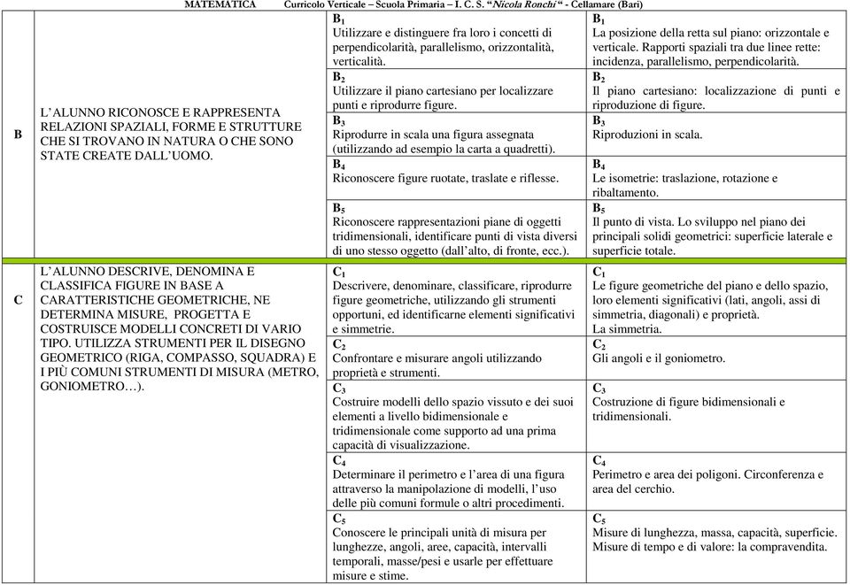 Riprodurre in scala una figura assegnata (utilizzando ad esempio la carta a quadretti). B 4 Riconoscere figure ruotate, traslate e riflesse.