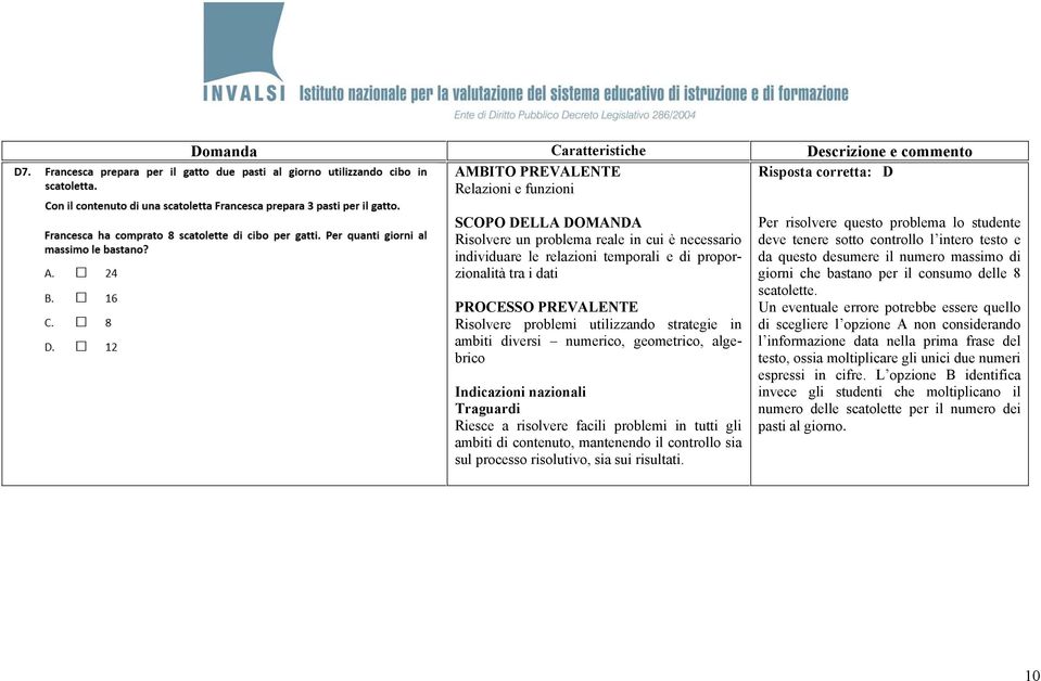 Per risolvere questo problema lo studente deve tenere sotto controllo l intero testo e da questo desumere il numero massimo di giorni che bastano per il consumo delle 8 scatolette.