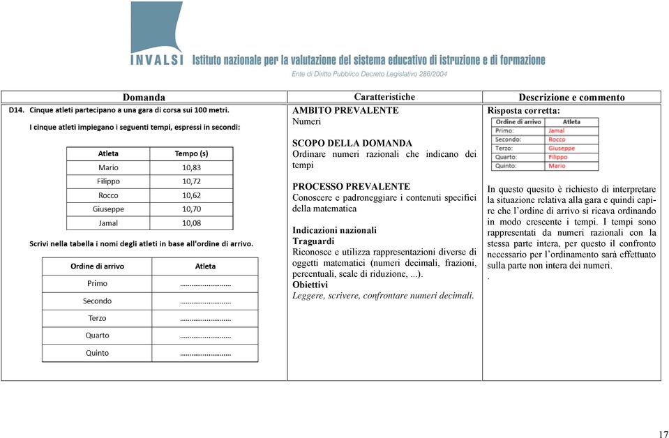 In questo quesito è richiesto di interpretare la situazione relativa alla gara e quindi capire che l ordine di arrivo si ricava ordinando in modo crescente i tempi.