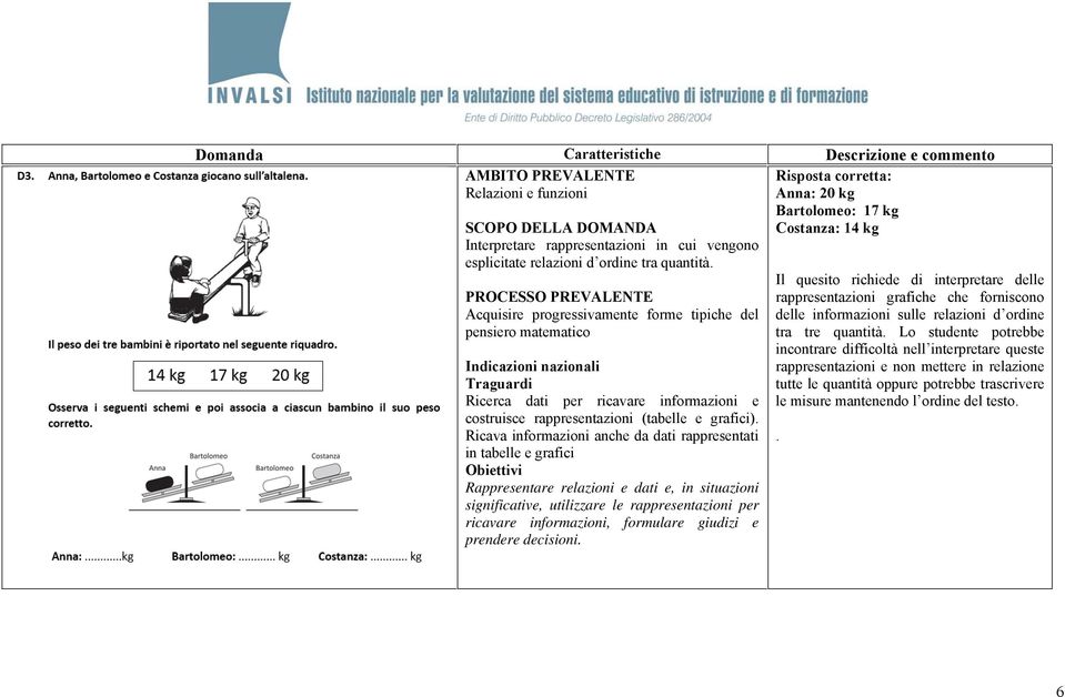 Ricava informazioni anche da dati rappresentati in tabelle e grafici Rappresentare relazioni e dati e, in situazioni significative, utilizzare le rappresentazioni per ricavare informazioni, formulare