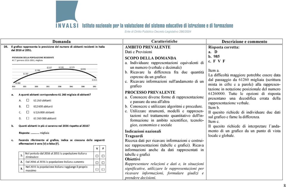 Utilizzare strumenti, modelli e rappresentazioni nel trattamento quantitativo dell'informazione in ambito scientifico, tecnologico, economico e sociale Ricerca dati per ricavare informazioni e