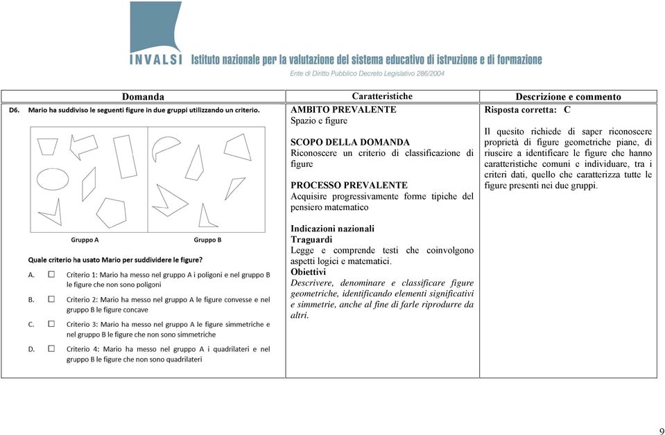 Descrivere, denominare e classificare figure geometriche, identificando elementi significativi e simmetrie, anche al fine di farle riprodurre da altri.