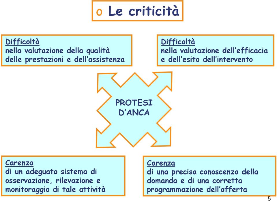 D ANCA Carenza di un adeguato sistema di osservazione, rilevazione e monitoraggio di tale