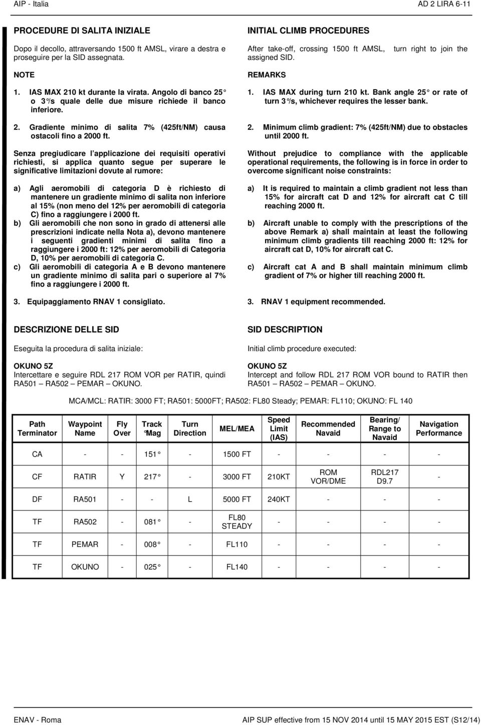 Senza pregiudicare l applicazione dei requisiti operativi richiesti, si applica quanto segue per superare le significative limitazioni dovute al rumore: a) Agli aeromobili di categoria D è richiesto