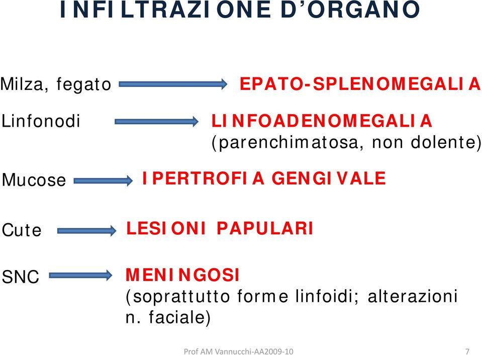 non dolente) IPERTROFIA GENGIVALE LESIONI PAPULARI