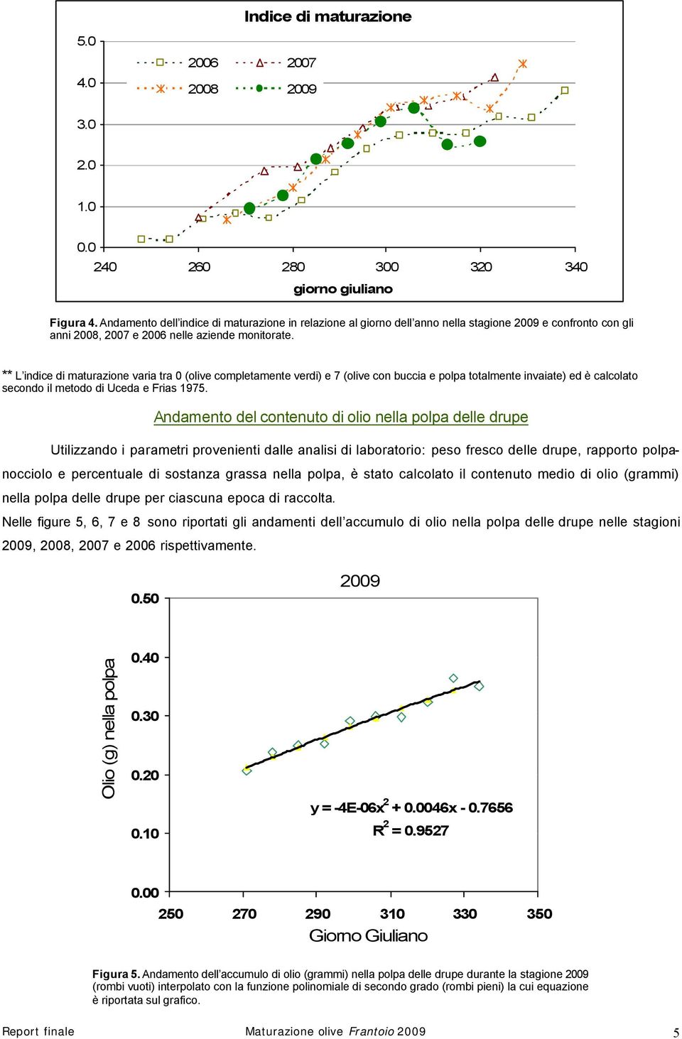 ** L indice di maturazione varia tra 0 (olive completamente verdi) e 7 (olive con buccia e polpa totalmente invaiate) ed è calcolato secondo il metodo di Uceda e Frias 1975.