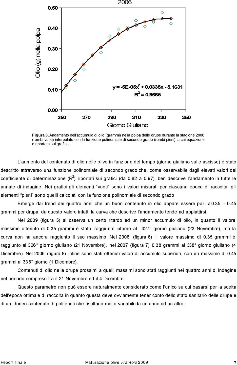 attraverso una funzione polinomiale di secondo grado che, come osservabile dagli elevati valori del coefficiente di determinazione (R 2 ) riportati sui grafici (da 0.82 a 0.