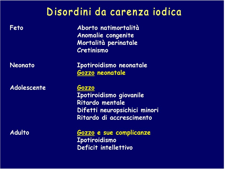 Gozzo Ipotiroidismo giovanile Ritardo mentale Difetti neuropsichici minori