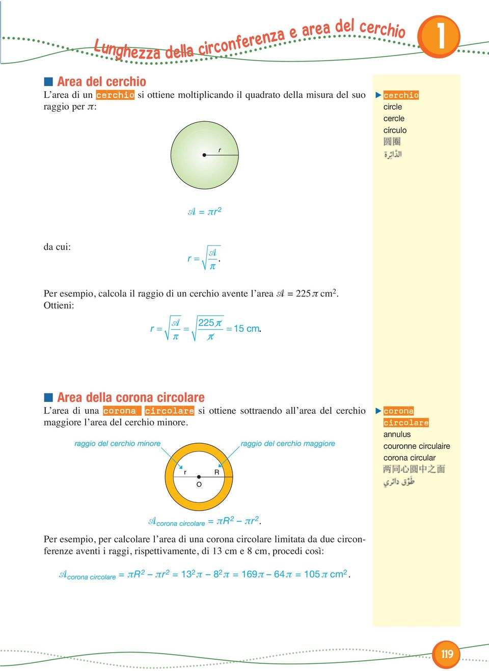 cercio mggiore l re del cercio minore rggio del cercio minore rggio del cercio mggiore coron circolre nnulus couronne circulire coron circulr coron circolre = πr πr Per