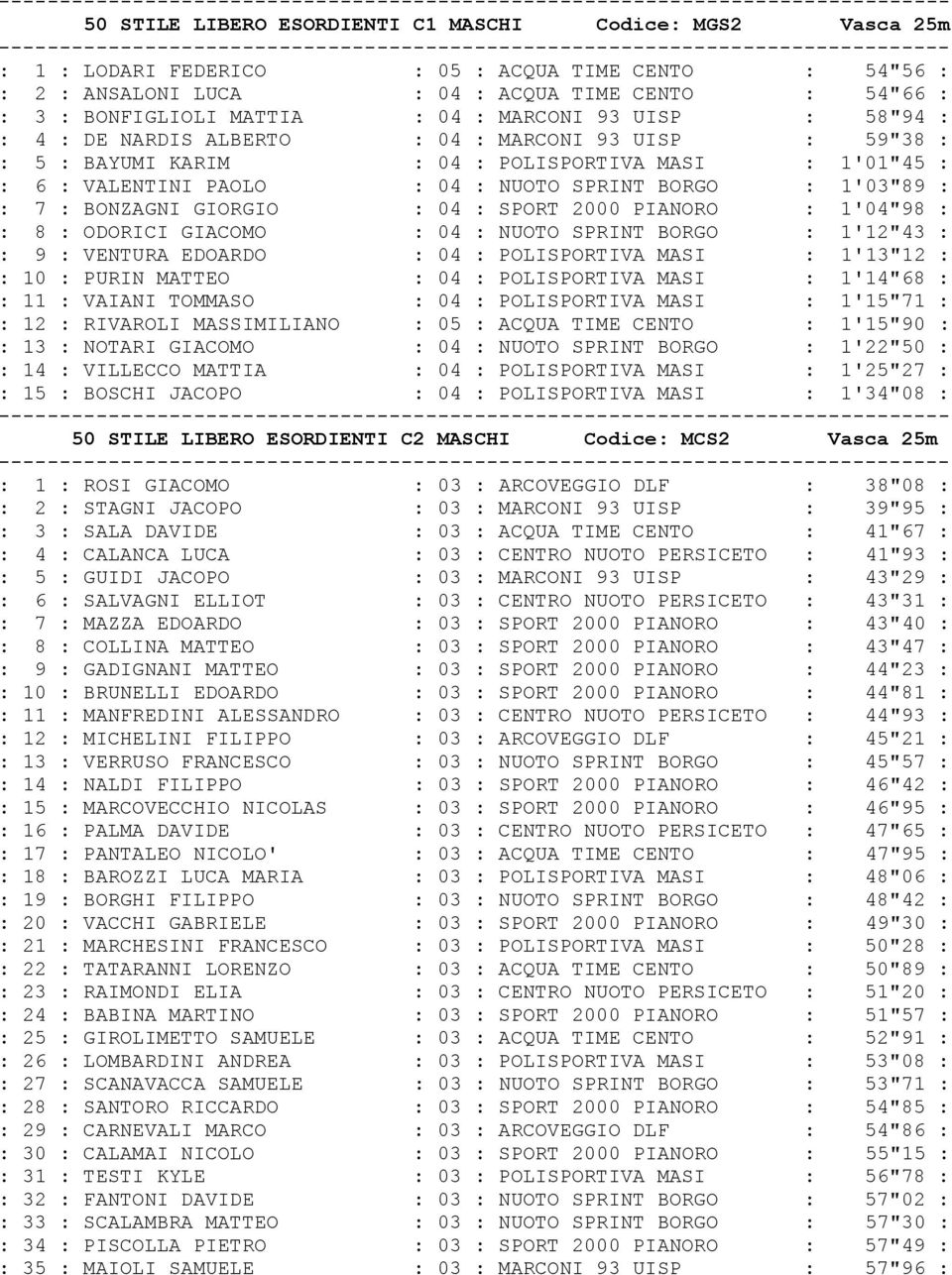 : : 7 : BONZAGNI GIORGIO : 04 : SPORT 2000 PIANORO : 1'04"98 : : 8 : ODORICI GIACOMO : 04 : NUOTO SPRINT BORGO : 1'12"43 : : 9 : VENTURA EDOARDO : 04 : POLISPORTIVA MASI : 1'13"12 : : 10 : PURIN