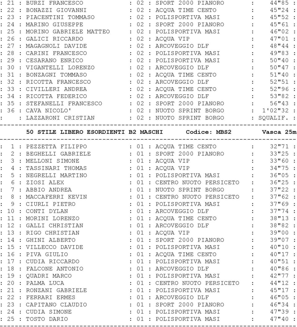 ARCOVEGGIO DLF : 48"44 : : 28 : CARINI FRANCESCO : 02 : POLISPORTIVA MASI : 49"83 : : 29 : CESARANO ENRICO : 02 : POLISPORTIVA MASI : 50"40 : : 30 : VIGANTELLI LORENZO : 02 : ARCOVEGGIO DLF : 50"47 :