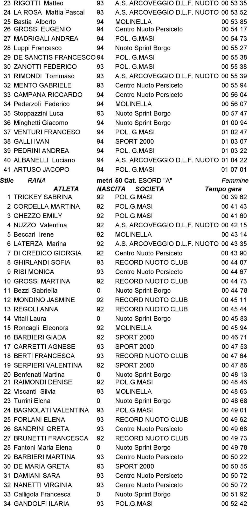 ancesco 94 Nuoto Sprint Borgo 00 55 27 29 DE SANCTIS FR