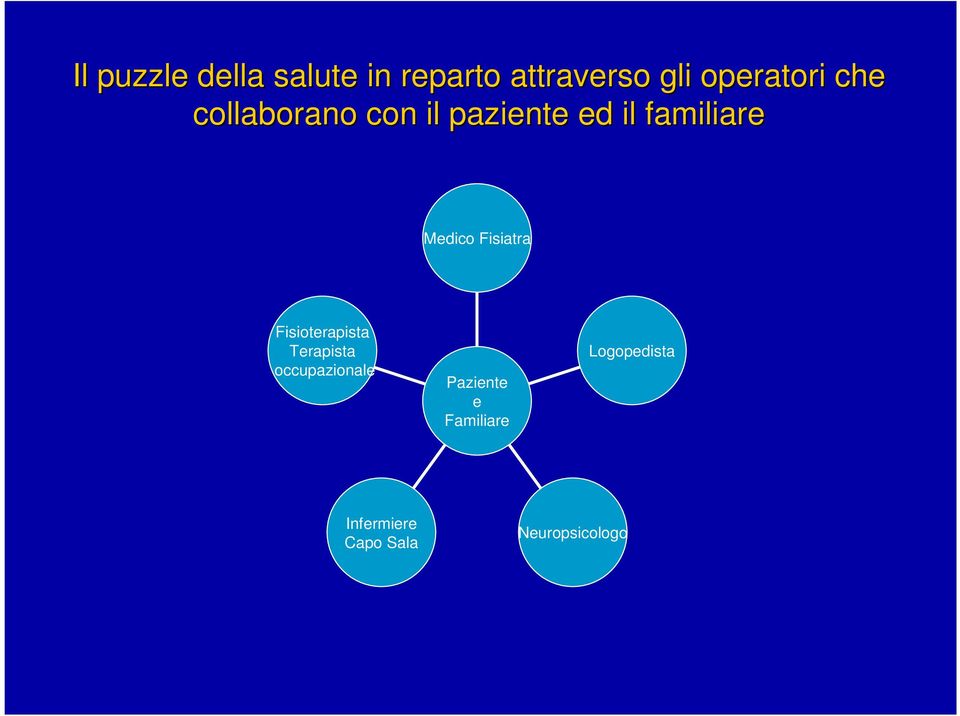 Medico Fisiatra Fisioterapista Terapista occupazionale