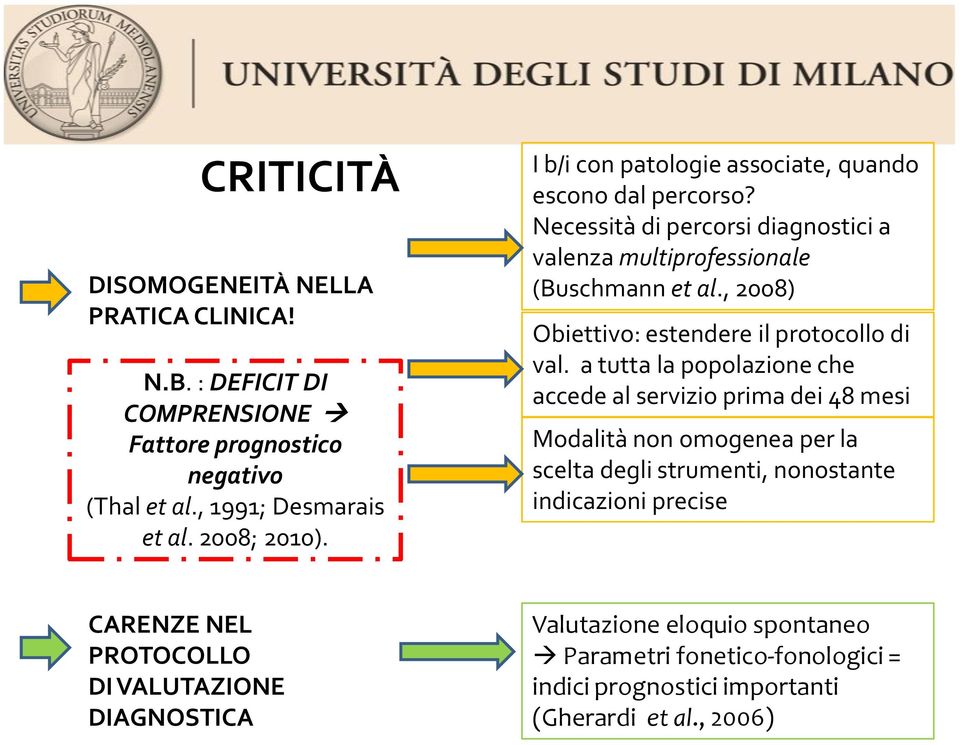 , 2008) Obiettivo: estendere il protocollo di val.