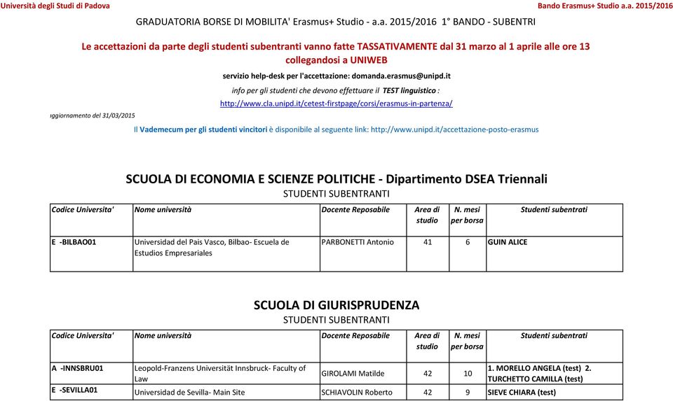 Leopold-Franzens Universität Innsbruck- Faculty of 1. MORELLO ANGELA (test) 2.