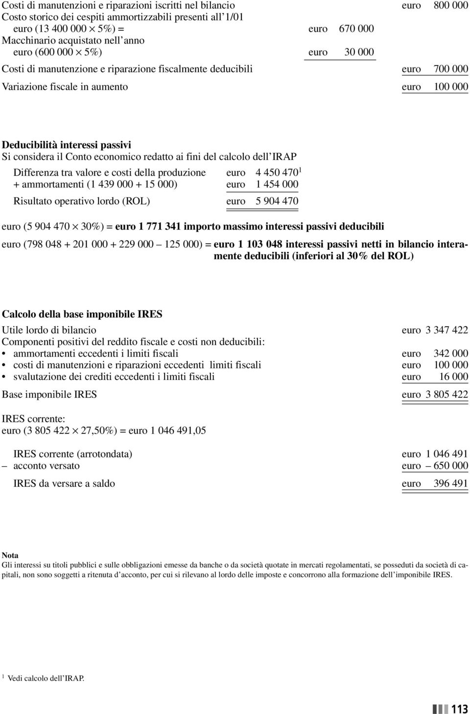 economico redatto ai fini del calcolo dell IRAP Differenza tra valore e costi della produzione euro 4 450 470 1 + ammortamenti (1 439 000 + 15 000) euro 1 454 000 Risultato operativo lordo (ROL) euro