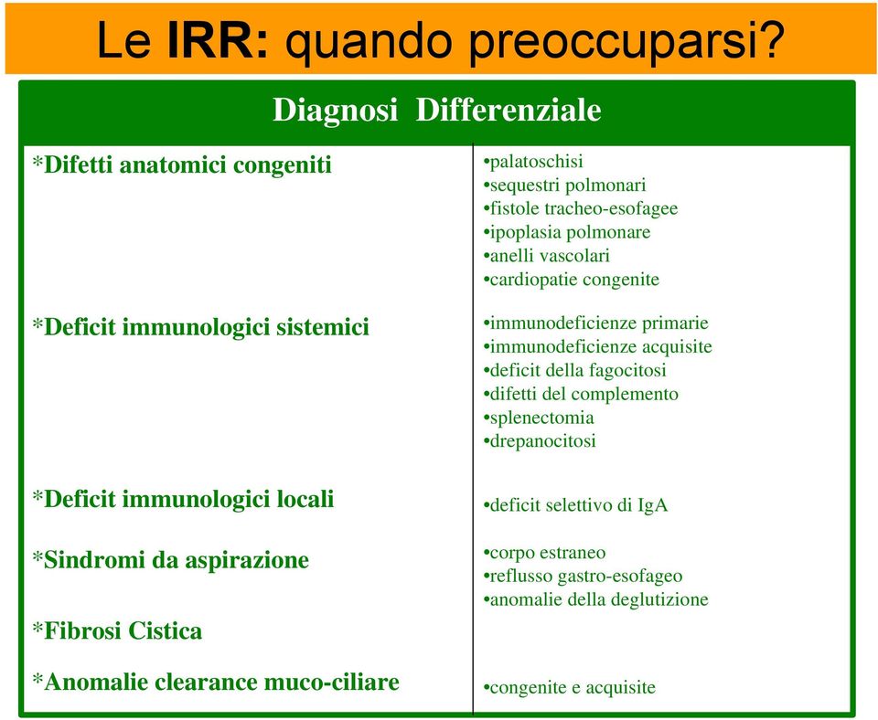 *Fibrosi Cistica *Anomalie clearance muco-ciliare palatoschisi sequestri polmonari fistole tracheo-esofagee ipoplasia polmonare anelli vascolari