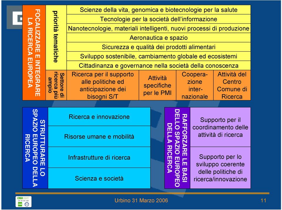 Cittadinanza e governance nella società della conoscenza Ricerca per il supporto Cooperazione Centro Attività del Attività alle politiche ed specifiche anticipazione dei internazionale Comune di per