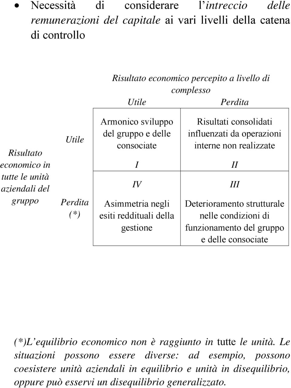 influenzati da operazioni interne non realizzate II III Deterioramento strutturale nelle condizioni di funzionamento del gruppo e delle consociate (*)L equilibrio economico non è raggiunto