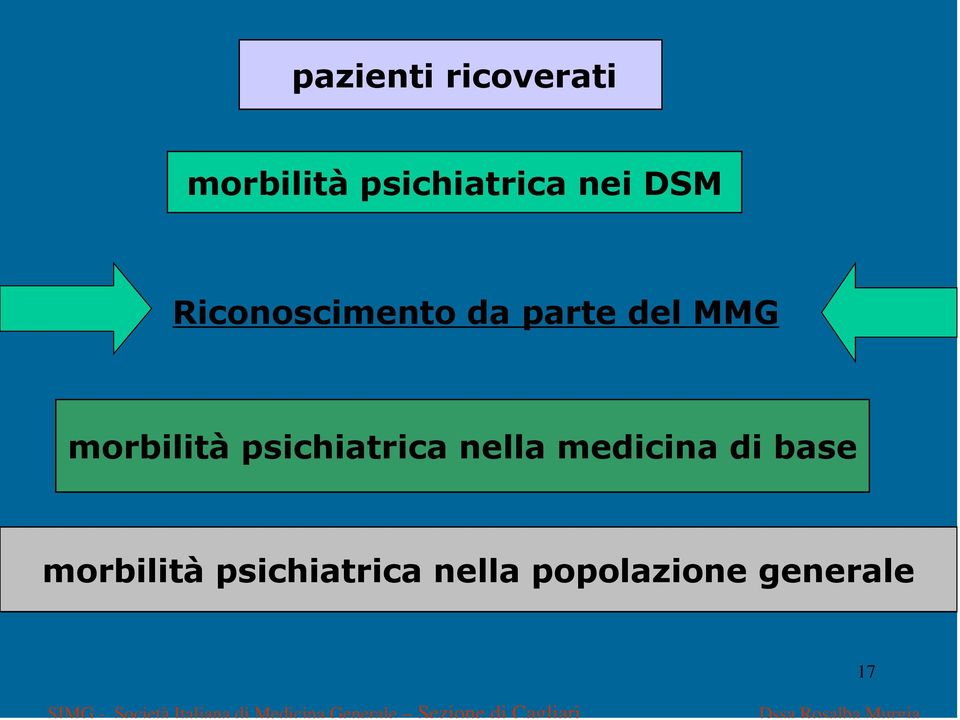 morbilità psichiatrica nella popolazione generale SIMG - Società