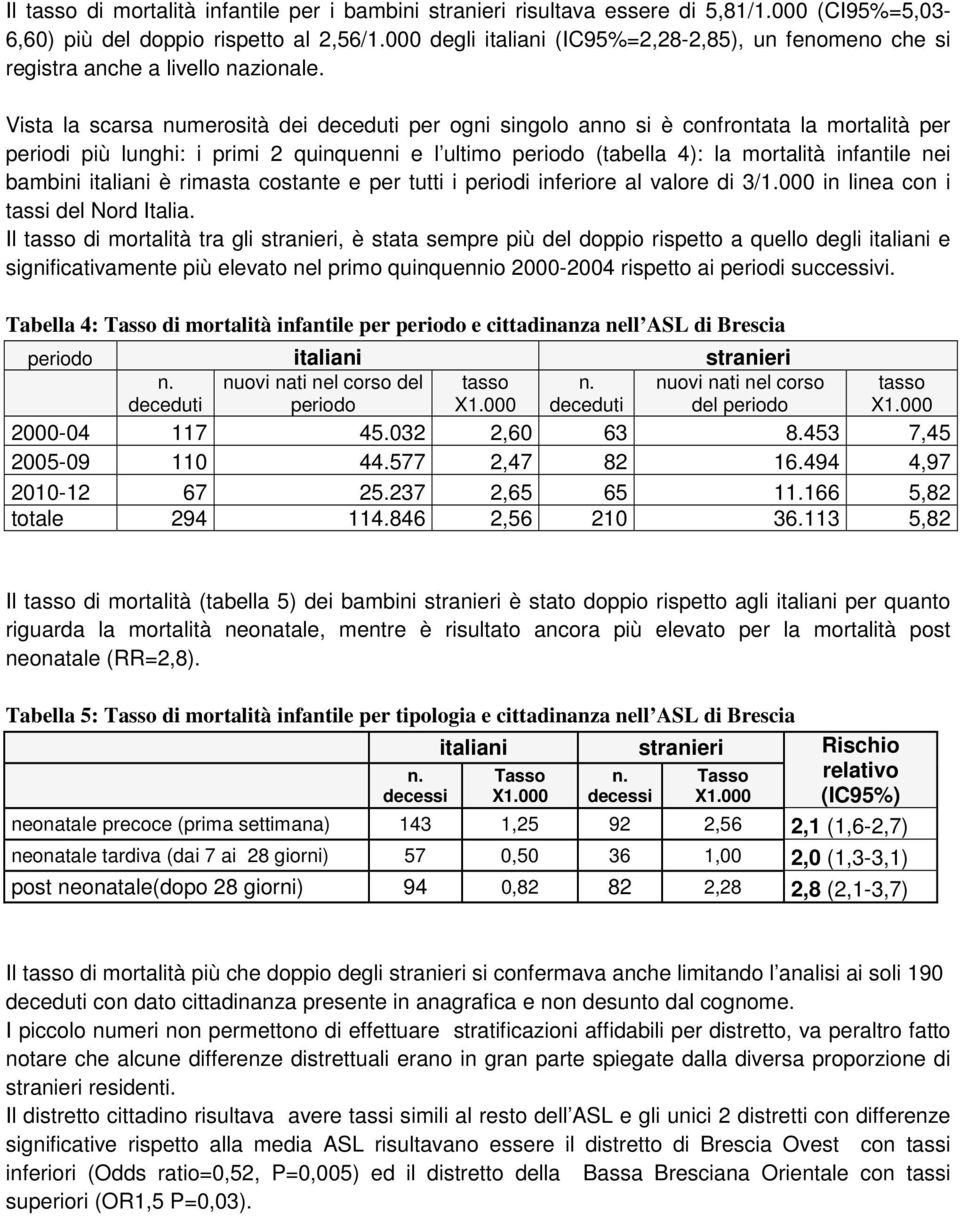 Vista la scarsa numerosità dei deceduti per ogni singolo anno si è confrontata la mortalità per periodi più lunghi: i primi 2 quinquenni e l ultimo periodo (tabella 4): la mortalità infantile nei