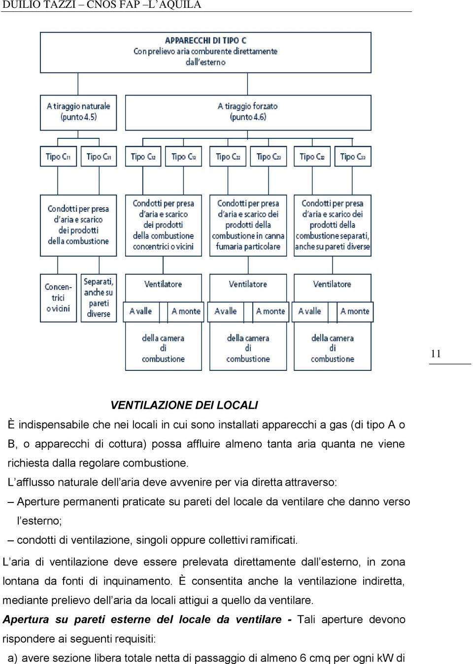 L afflusso naturale dell aria deve avvenire per via diretta attraverso: Aperture permanenti praticate su pareti del locale da ventilare che danno verso l esterno; condotti di ventilazione, singoli