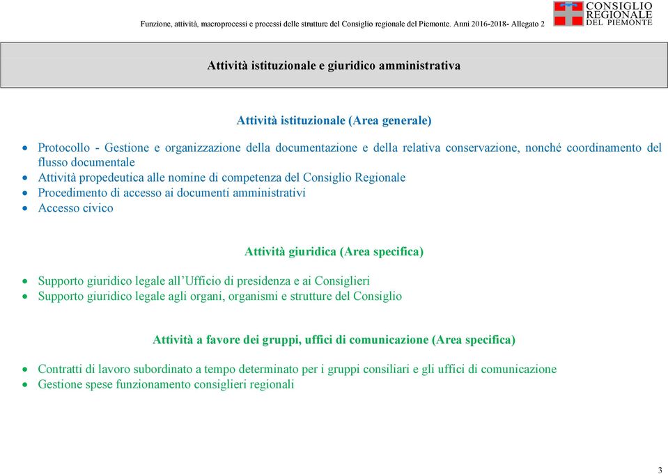 giuridica (Area specifica) Supporto giuridico legale all Ufficio di presidenza e ai Consiglieri Supporto giuridico legale agli organi, organismi e strutture del Consiglio Attività a favore dei