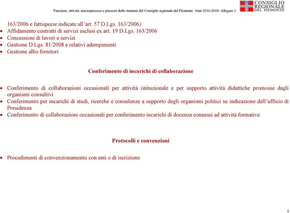 163/2006 Concessioni di lavori e servizi Gestione D.Lgs.