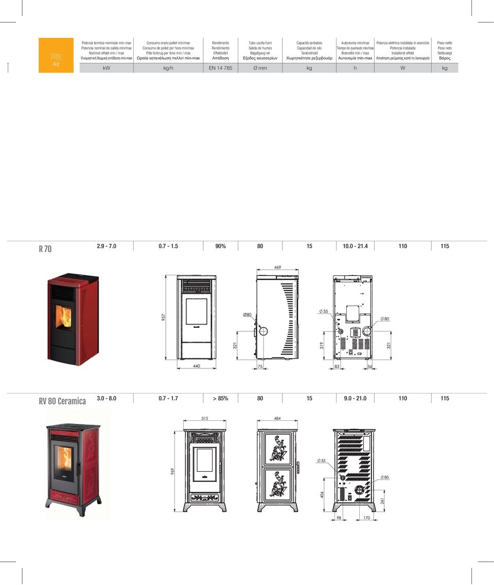 Autonomia min/max Tiempo de quemado min/max Brændtid min / max Potenza elettrica installata in esercizio Potencia instalada Installeret effekt Peso netto Peso neto