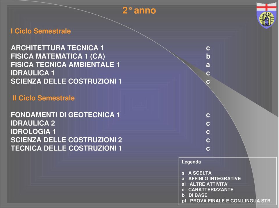 GEOTECNICA 1 IDRAULICA 2 IDROLOGIA 1 SCIENZA DELLE COSTRUZIONI 2 TECNICA DELLE COSTRUZIONI 1