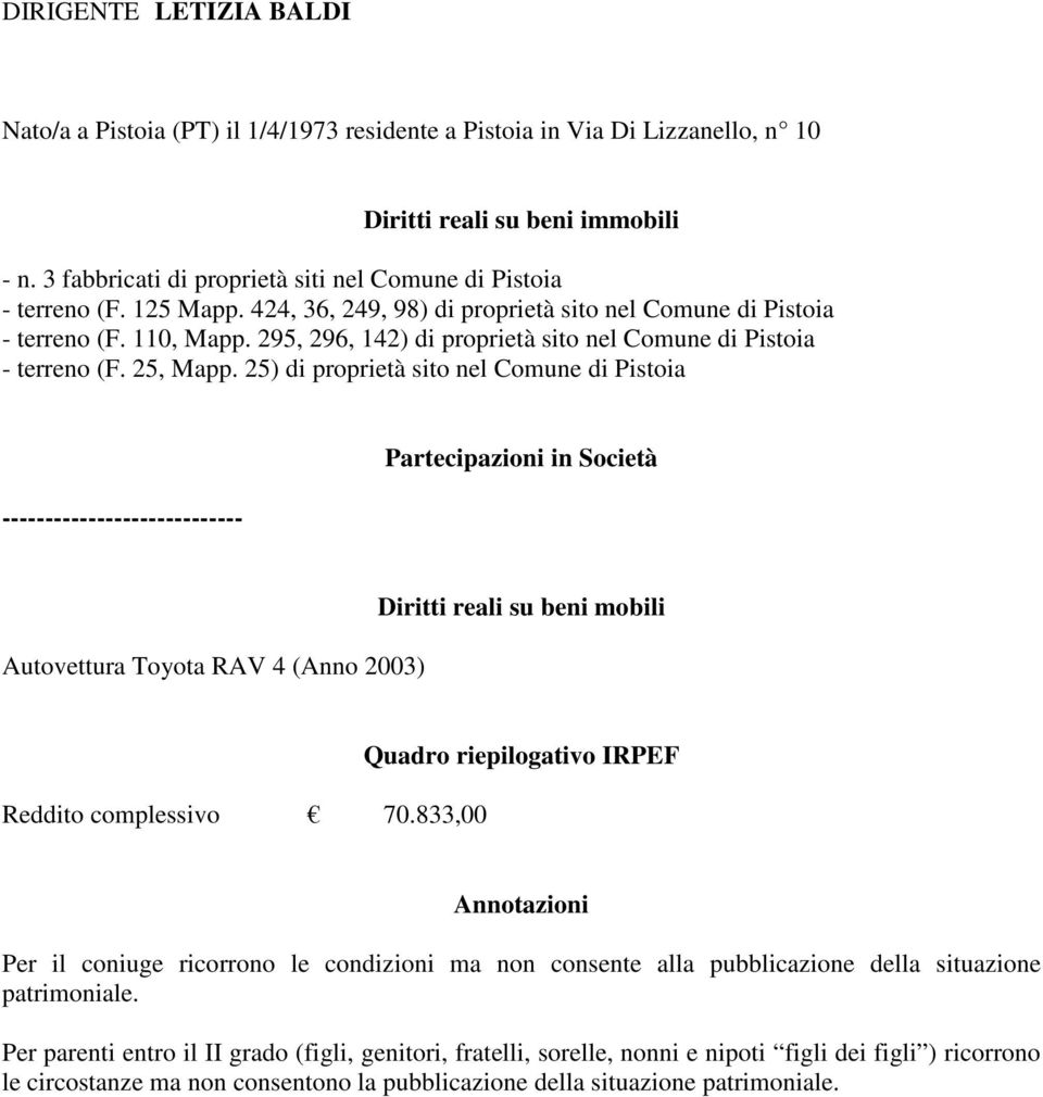 25) di proprietà sito nel Comune di Pistoia Autovettura Toyota RAV 4 (Anno 2003) Reddito complessivo 70.