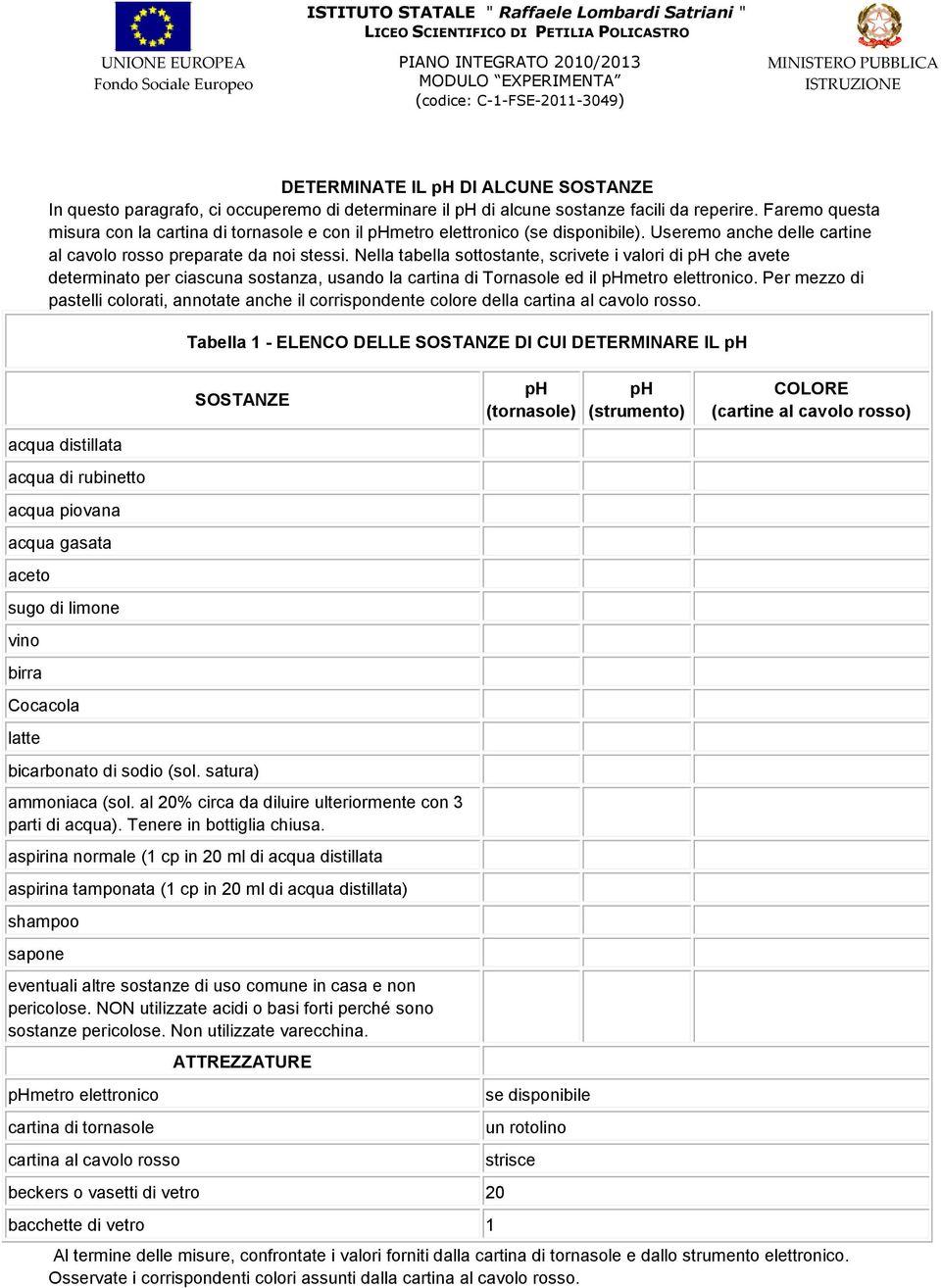 Nella tabella sottostante, scrivete i valori di ph che avete determinato per ciascuna sostanza, usando la cartina di Tornasole ed il phmetro elettronico.