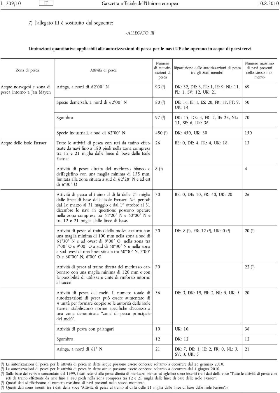 Attività di pesca Numero di autorizzazioni di pesca Ripartizione delle autorizzazioni di pesca tra gli Stati membri Numero massimo di navi presenti nello stesso momento Acque norvegesi e zona di