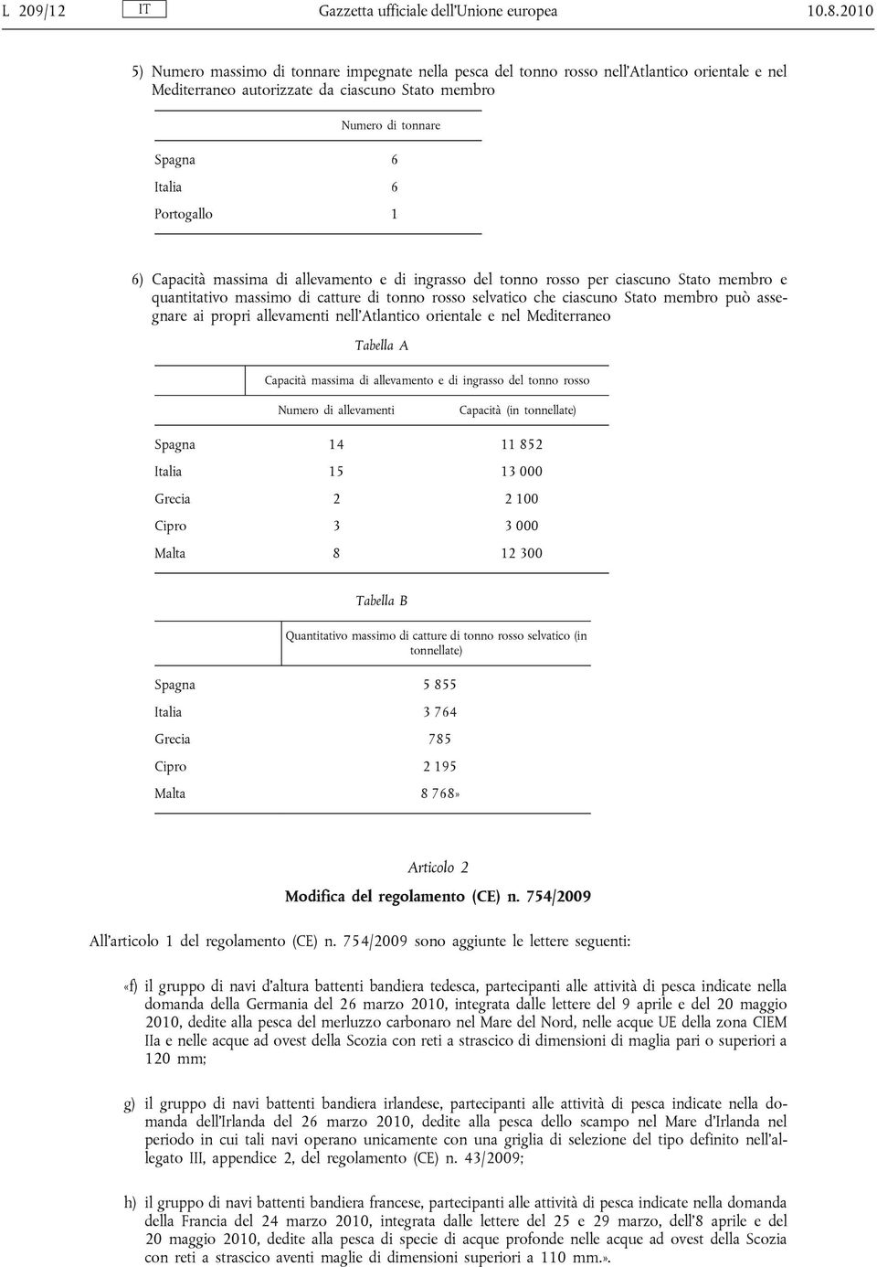 1 6) Capacità massima di allevamento e di ingrasso del tonno rosso per ciascuno Stato membro e quantitativo massimo di catture di tonno rosso selvatico che ciascuno Stato membro può assegnare ai