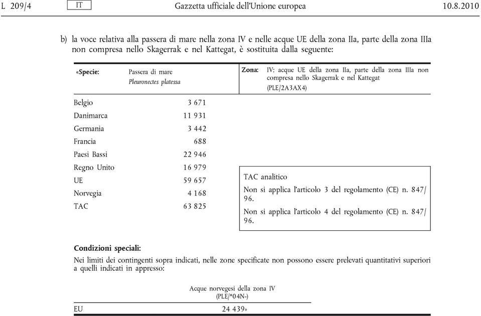 Passera di mare Pleuronectes platessa IV; acque UE della zona IIa, parte della zona IIIa non compresa nello Skagerrak e nel Kattegat (PLE/2A3AX4) Belgio 3 671 Danimarca 11 931 Germania 3 442 Francia