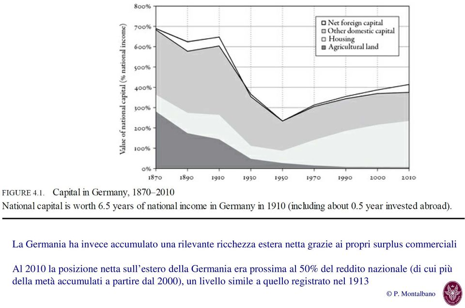 della Germania era prossima al 50% del reddito nazionale (di cui più della