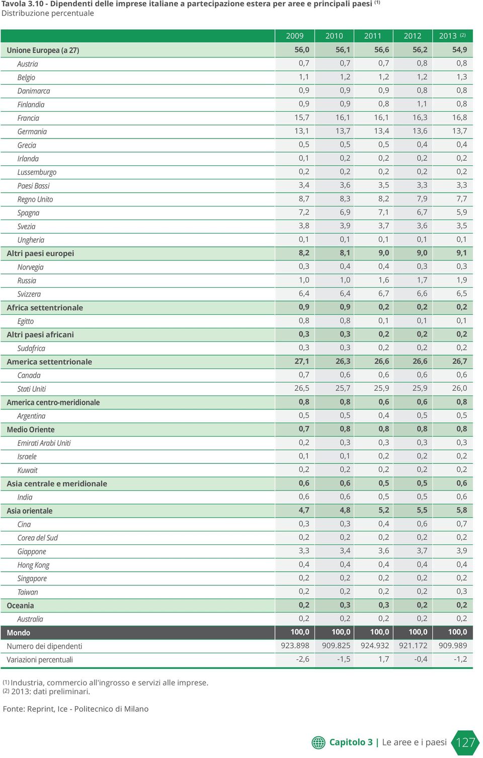 Irlanda Lussemburgo Paesi Bassi Regno Unito Spagna Svezia Ungheria Altri paesi europei Norvegia Russia Svizzera Africa settentrionale Egitto Altri paesi africani Sudafrica America settentrionale