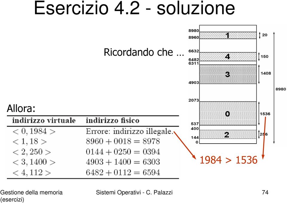 Ricordando che Allora: