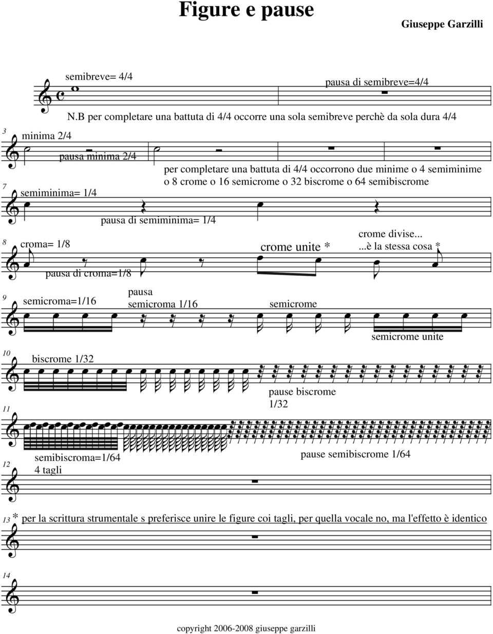 B per completare una battuta di 4/4 occorre una sola semibreve perchè da sola dura 4/4 pausa minima 2/4 pausa di semiminima= 1/4 pausa per completare una battuta di 4/4 occorrono due minime o 4