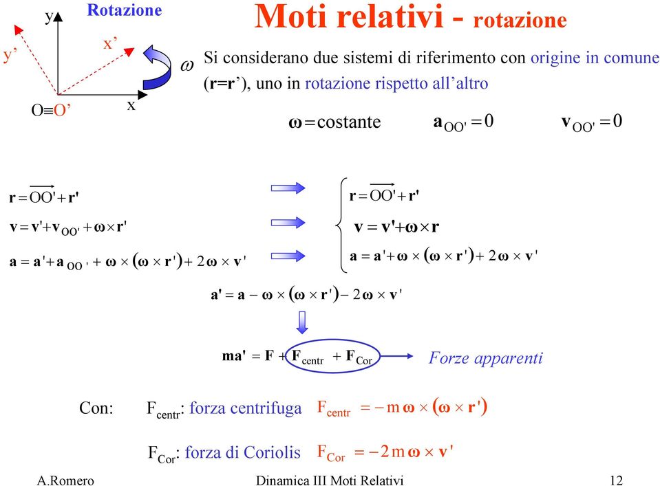 ' = + ' v = v' + ω ( ω ') + 2ω v ' a = a ' + ω ( ω ') 2ω v ' a' = a ω ma' = F + F cen + F Co Foze appaeni Con: