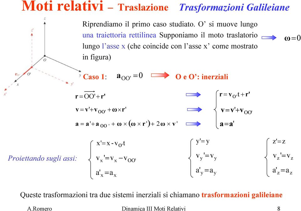 = + ' a OO = 0 ' O e O : ineziali = v + ' O' v = v' + v + ω ' ( ω ') + 2ω v ' a = a ' + a + ω OO ' v = v' + v a=a' ' = - v O' ' = z '