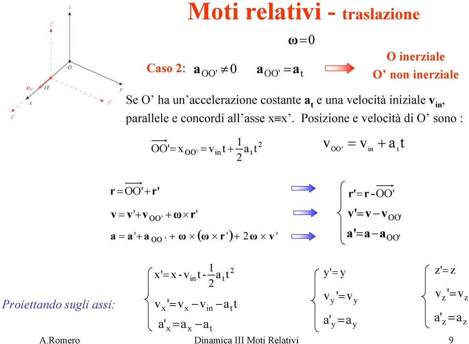 Posizione e velocià di O sono : 1 2 = = vin a v = v + a OO ' in OO ' + 2 = + ' v = v' + v + ω ' ( ω ') + 2ω v ' a = a