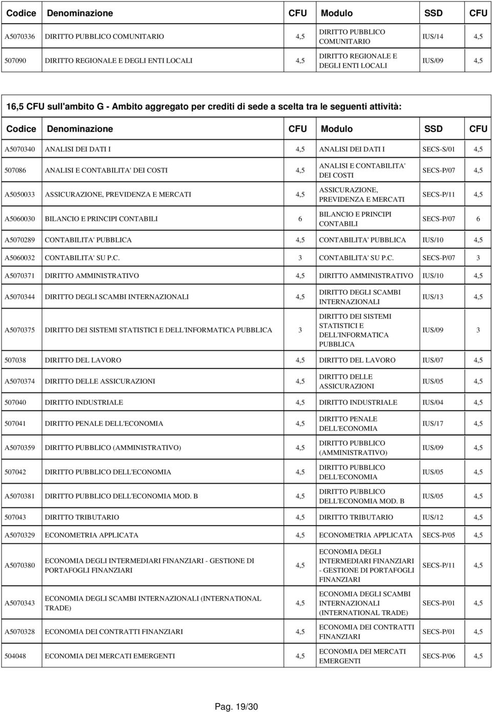 PRINCIPI CONTABILI 6 ANALISI E CONTABILITA' DEI COSTI ASSICURAZIONE, PREVIDENZA E MERCATI BILANCIO E PRINCIPI CONTABILI SECS-P/07 SECS-P/07 6 A5070289 CONTABILITA' PUBBLICA CONTABILITA' PUBBLICA