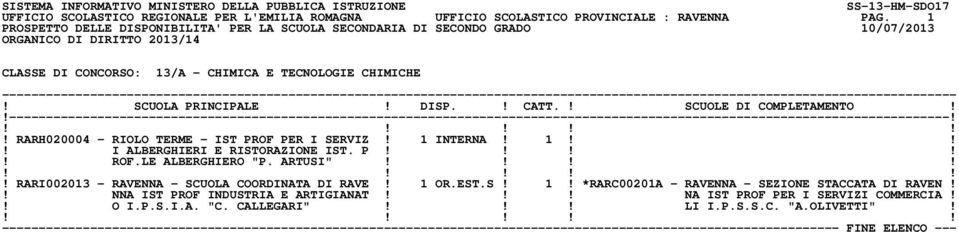 P!!!!! ROF.LE ALBERGHIERO "P. ARTUSI"!!!!! RARI002013 - RAVENNA - SCUOLA COORDINATA DI RAVE! 1 