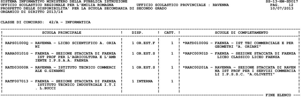 !! LICEO CLASSICO LICEO FAENZA!! IENTE I.P.S.A.A. FAENZA!!!!! RATD03000R - RAVENNA - ISTITUTO TECNICO COMMERCI! 1 OR.EST.S! 1! *RARC00201A - RAVENNA - SEZIONE STACCATA DI RAVEN!! ALE G.GINANNI!