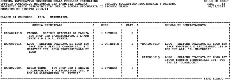 ! PROF PER I SERVIZI COMMERCIALI E T!!! PROF INDUSTRIA E ARTIGIANATO IST.P!! URISTICI IST. POLO PROFESSIONALE DI!!! ROF.IND.ART. "E. MANFREDI"!! LUGO!!!!!!!! RATF00301Q - LUGO - SEZIONE STACCATA DI LUGO IST!