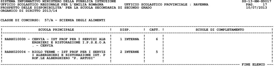 1 INTERNA! 6!!! ERGHIERI E RISTORAZIONE I.P.S.E.O.A!!!!!. - CERVIA!