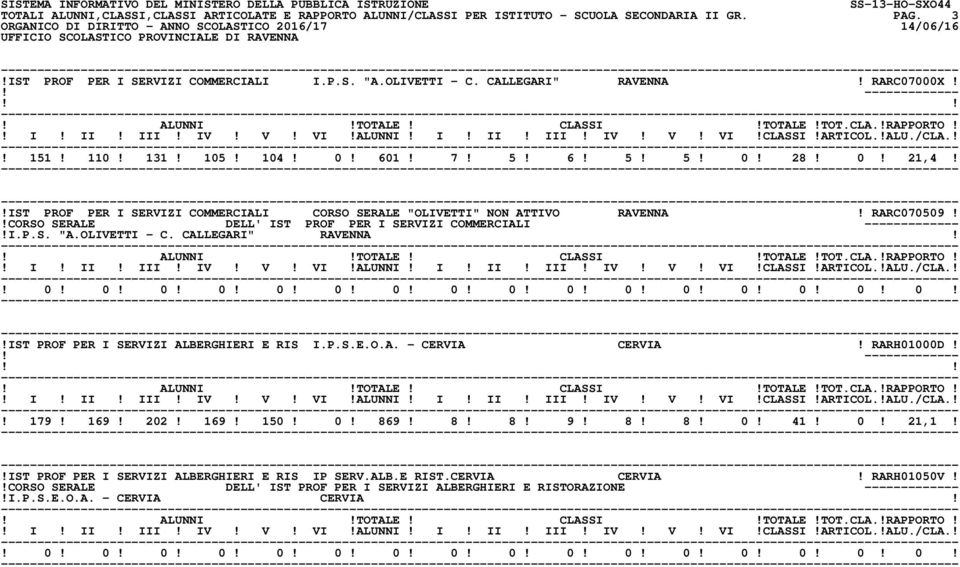 !CORSO SERALE DELL' IST PROF PER I SERVIZI COMMERCIALI -------------!I.P.S. "A.OLIVETTI - C. CALLEGARI" RAVENNA!! 0! 0! 0! 0! 0! 0! 0! 0! 0! 0! 0! 0! 0! 0! 0! 0!!IST PROF PER I SERVIZI ALBERGHIERI E RIS I.