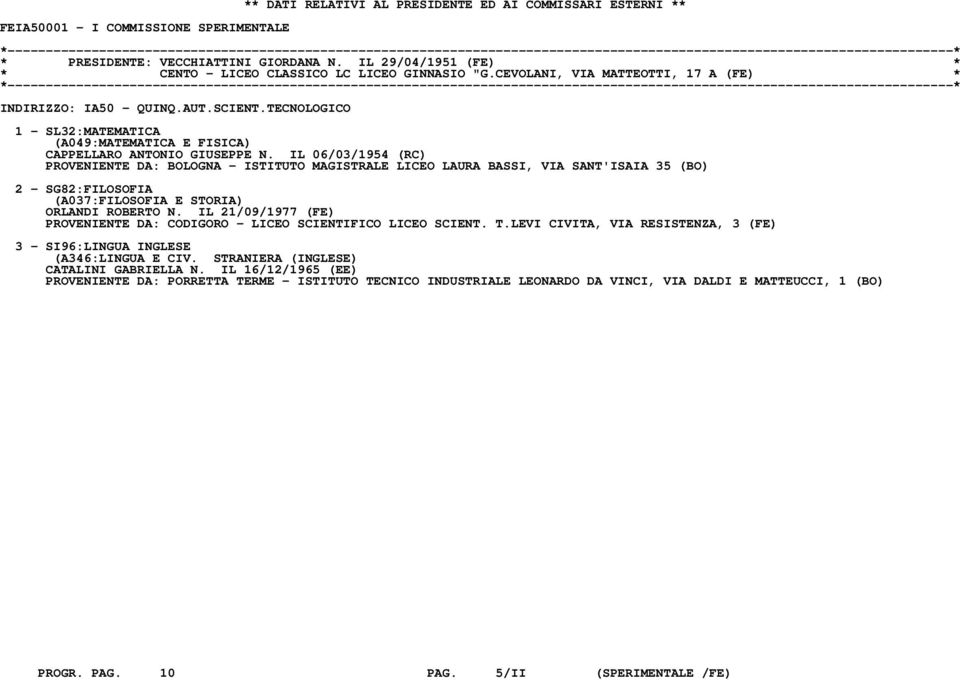 TECNOLOGICO 1 - SL32:MATEMATICA (A049:MATEMATICA E FISICA) CAPPELLARO ANTONIO GIUSEPPE N.